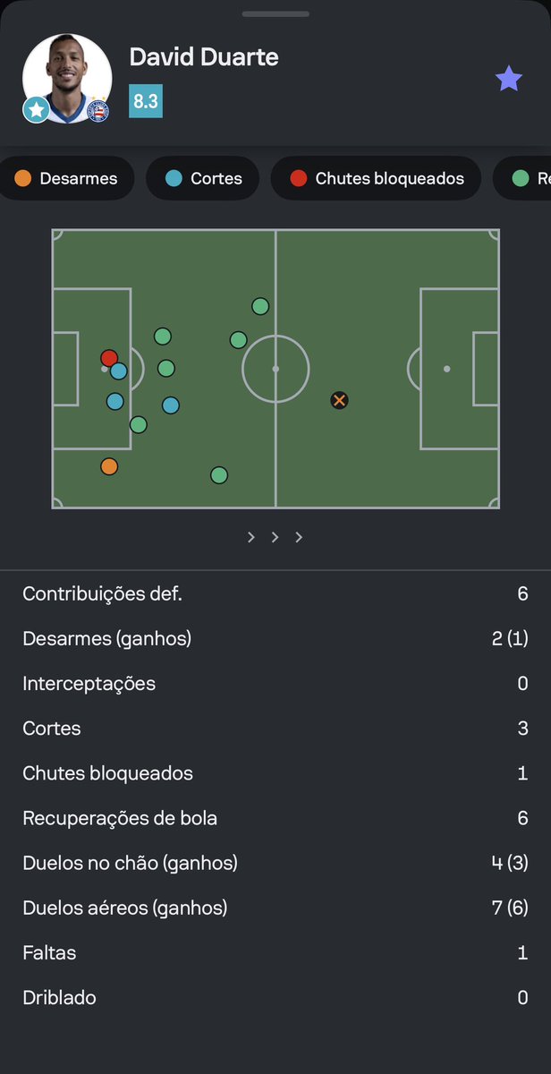 edgarsneto's tweet photo. DVD só não ganhou UM duelo aéreo no jogo. O que ele foi empurrado
(Partidaça dele) https://t.co/xcUsqk3NdQ