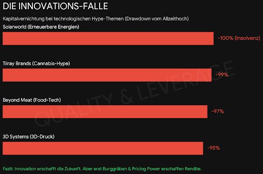 Marco Fees, CFA tweet media