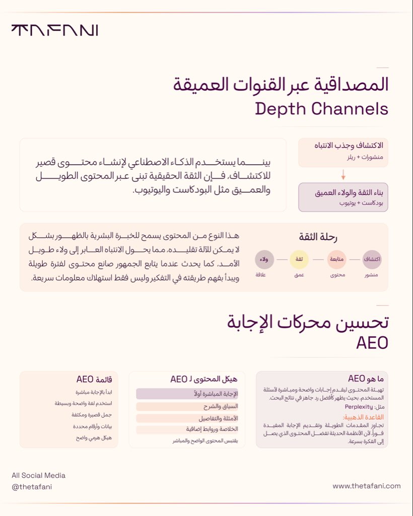 TAFANI tweet media
