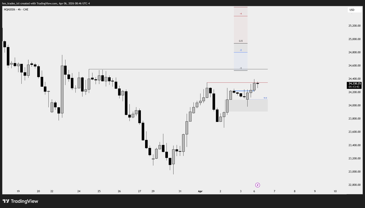 HM Trades tweet media