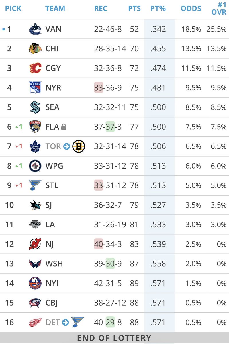 Dan Reilly™️ tweet media