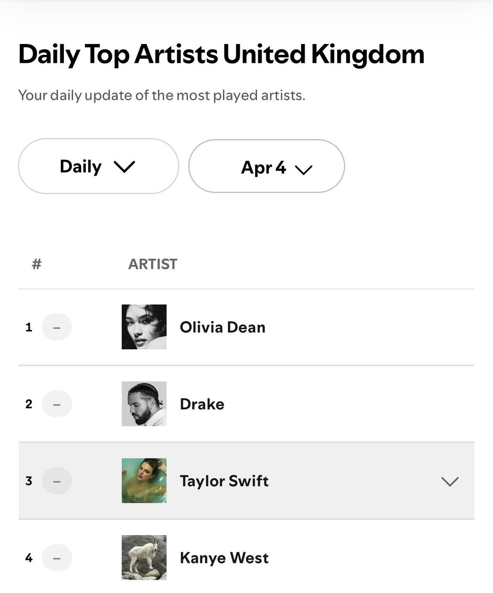 kanyestreams1's tweet photo. The government should not be interfering with what the people want. He’s consistently Top 10 most listened to artist in the UK. The people haven’t seen him in years, don’t rob them of that opportunity, especially as Ye is getting older, who knows how many time he’ll go on tour https://t.co/VKBJsy8fGF