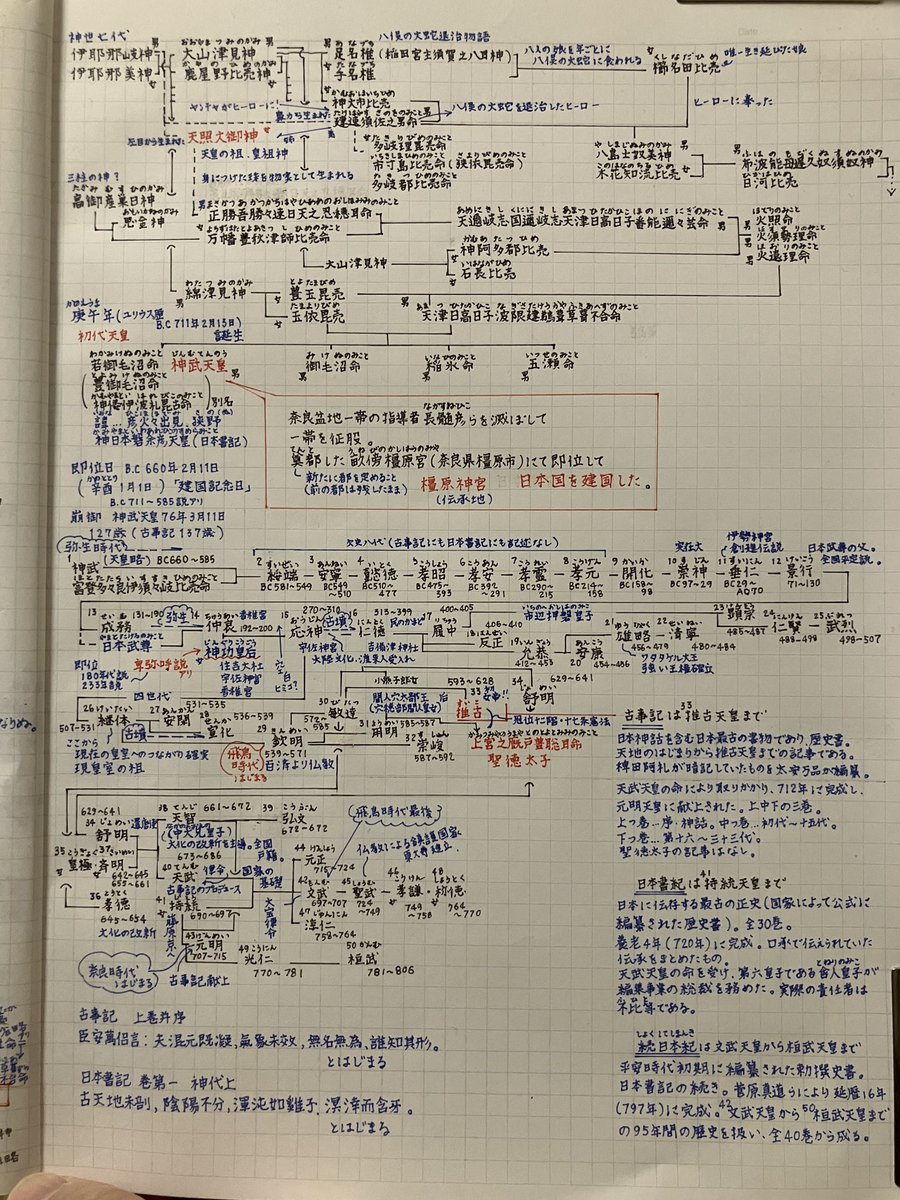 Nori@303彦左衛門の『建築・筆遊(ふでずさみ)』 tweet media