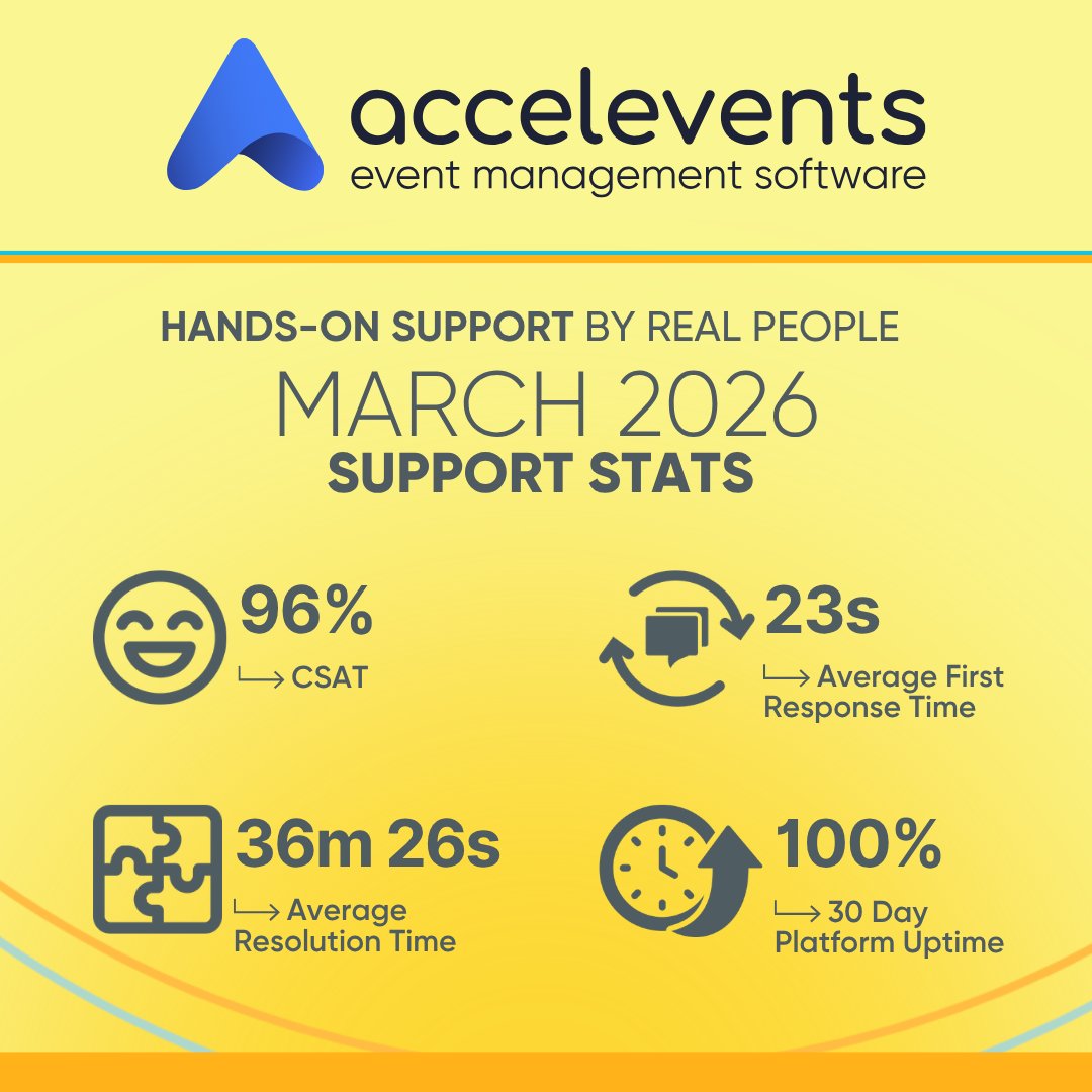 Accelevents tweet media