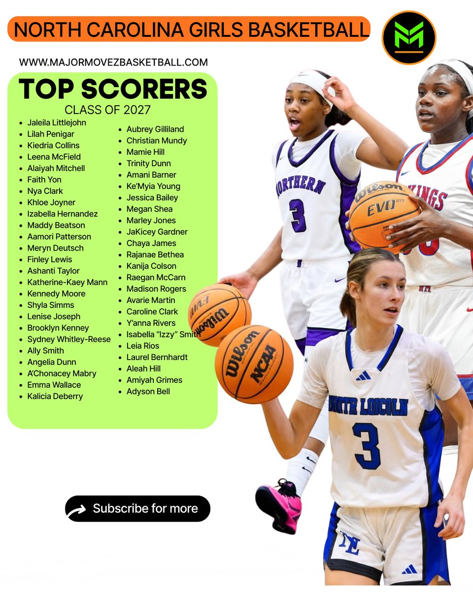 Major Movez Basketball Review #MMBR tweet media