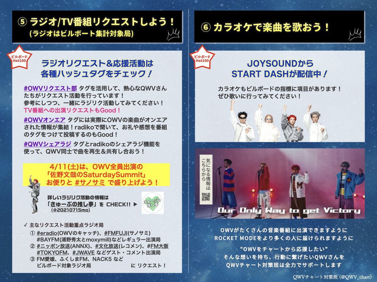 QWV_chart's tweet photo. 【️📝リリース週やることまとめリスト🚀】

今日からいよいよリリース週開始‼️
チャート対策で必要な今週の動きをまとめた資料を作りました
現在開催中のキャンペーン情報も記載済
ぜひご活用ください✨

日頃のお礼にOWVが飛び立つためのパワーをQWVからチャージしよう🔥

#OWV_ROCKETMODE #OWV応援 https://t.co/kHLfPtND41