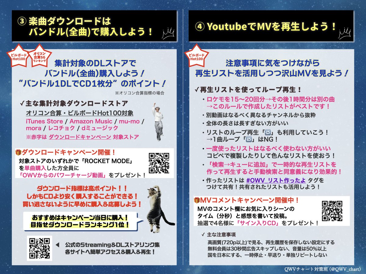 QWV_chart's tweet photo. 【️📝リリース週やることまとめリスト🚀】

今日からいよいよリリース週開始‼️
チャート対策で必要な今週の動きをまとめた資料を作りました
現在開催中のキャンペーン情報も記載済
ぜひご活用ください✨

日頃のお礼にOWVが飛び立つためのパワーをQWVからチャージしよう🔥

#OWV_ROCKETMODE #OWV応援 https://t.co/kHLfPtND41