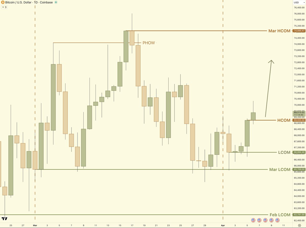 Stoic Trader tweet media