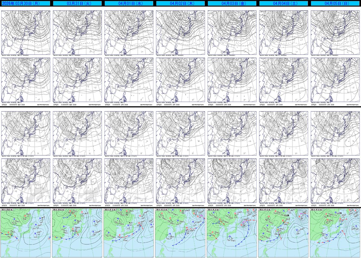 tennozu1's tweet photo. 一週間の気象画像 振り返り
3月30日(月)～4月5日(日)  12時時点

--- 1枚目 ---
1段目 #天気図
2段目 #気象衛星
3段目 #雨雲の動き
4段目 #天気分布
5段目 #アメダス気温
6段目 #アメダス24時間降水量

--- 2枚目 ---
#高層天気図 

引用元:気象庁HP

#天気予報 #気象予報士 #天気 #週間天気 https://t.co/8vNNKLgnFa
