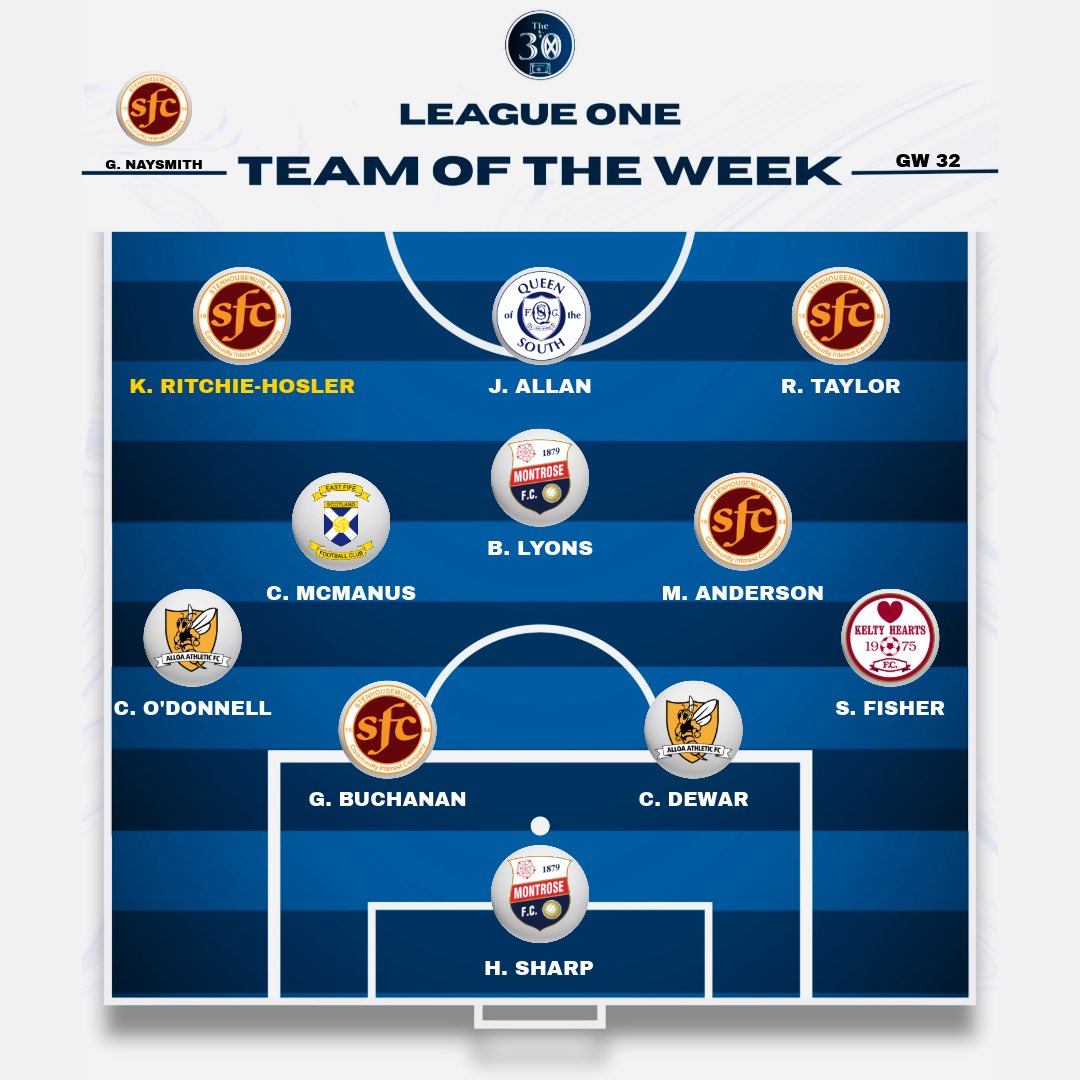 The 30 ⚽️🏴󠁧󠁢󠁳󠁣󠁴󠁿 tweet media