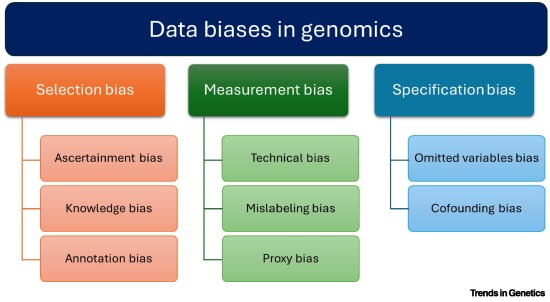 Trends in Genetics tweet media