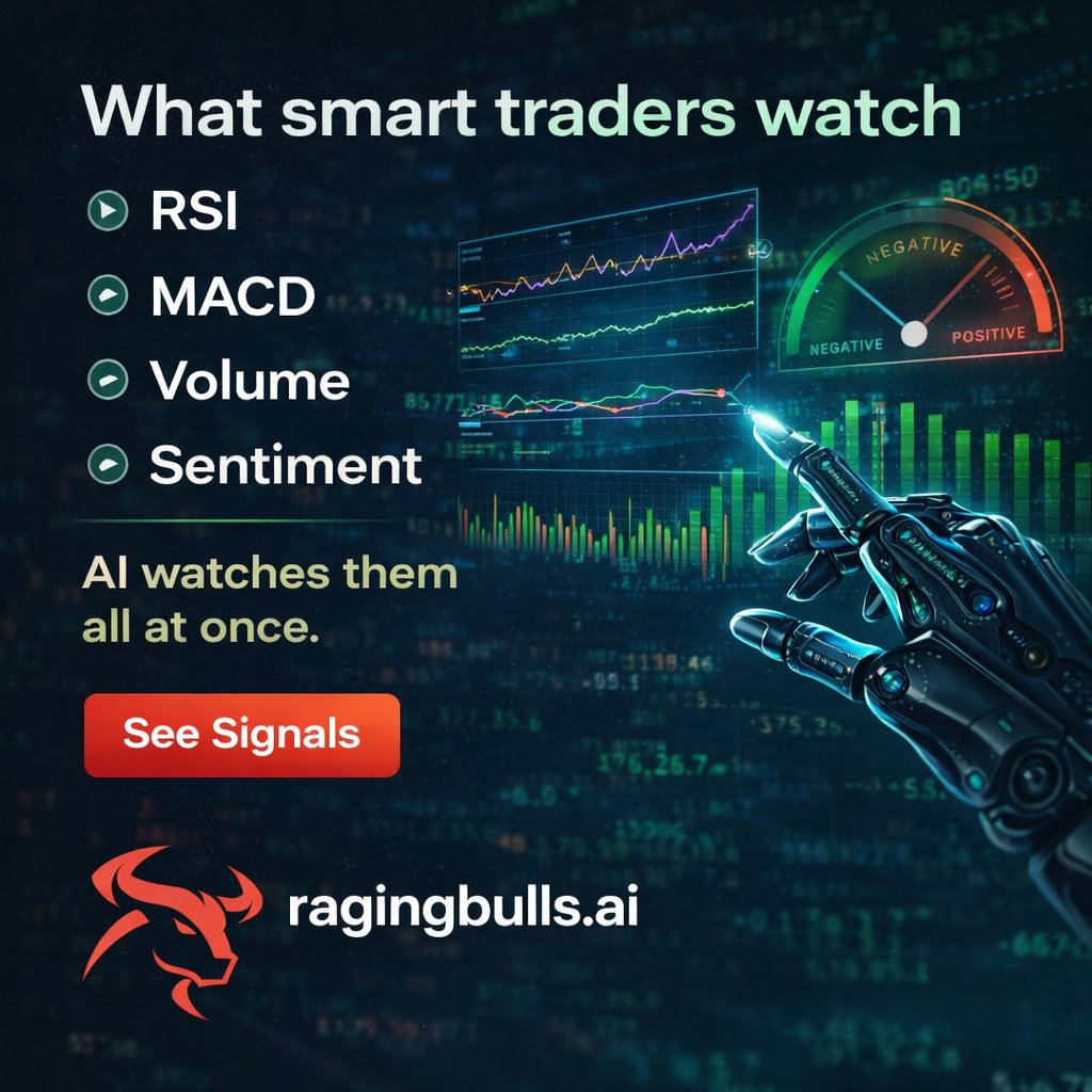 RagingBullsAI's tweet photo. What smart traders watch

• RSI
• MACD
• Volume
• Sentiment

AI watches them all at once.

#RSI #MACD #VolumeAnalysis #TechnicalIndicators https://t.co/4klTvmHQeD