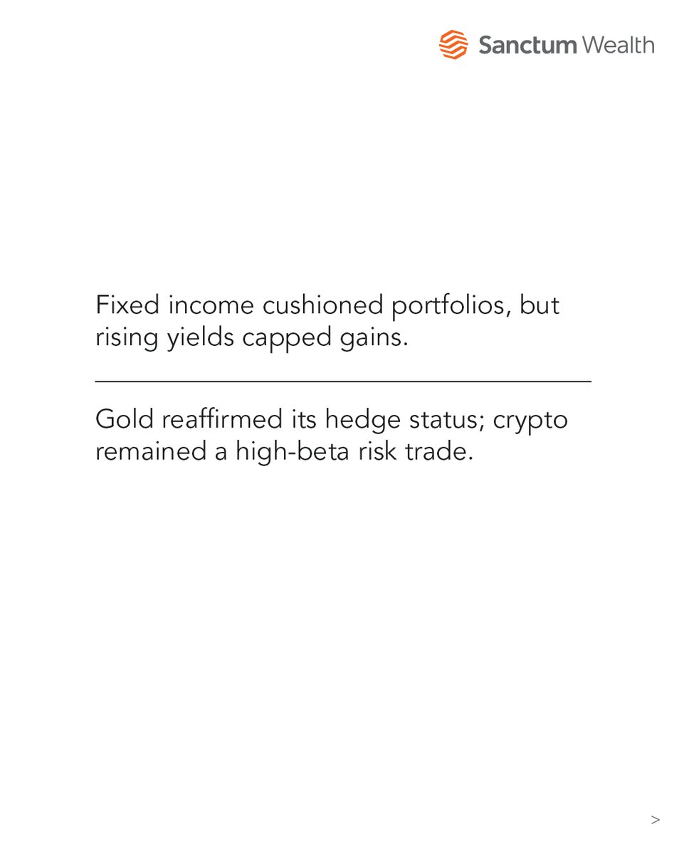 sanctum_wealth's tweet photo. Q1 marked a decisive shift in both market leadership and investor mindset. What began as a year of cautious optimism quickly turned as geopolitics moved to the forefront, driving volatility and reshaping expectations.

As energy shocks revived inflation concerns and tested growth, markets moved away from concentration toward recalibration, with diversification and resilience coming back into focus.

Read More: https://t.co/dBUpcVB3yG

#SanctumView #SanctumWealth #WealthManagement