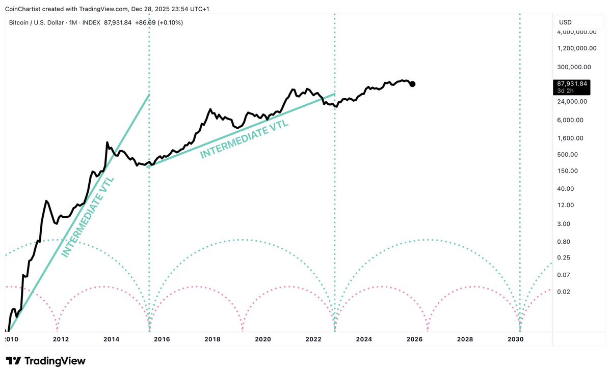 Tony Severino, CMT tweet media