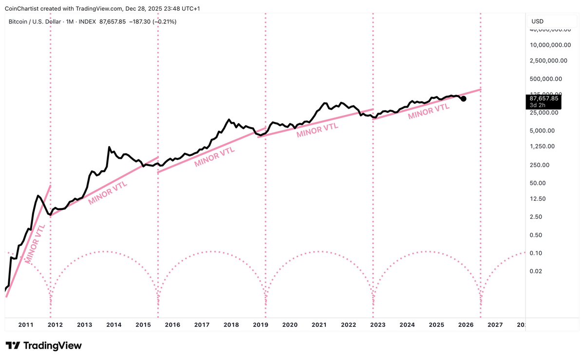Tony Severino, CMT tweet media