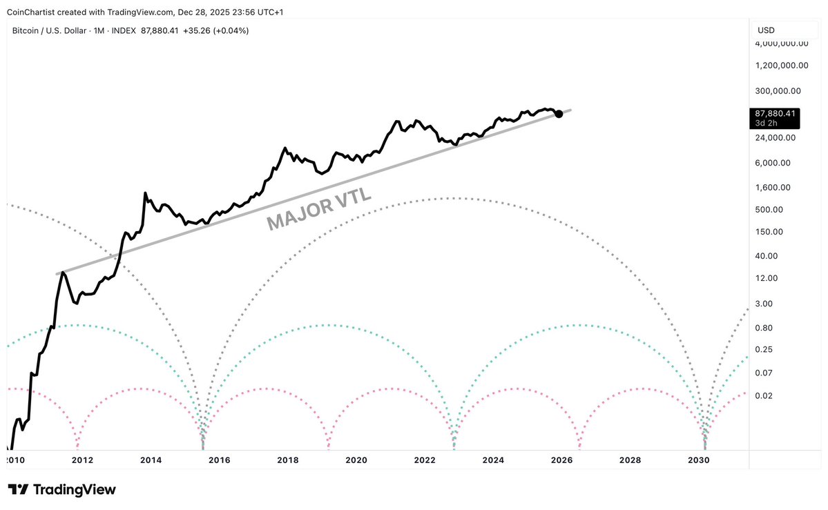 Tony Severino, CMT tweet media