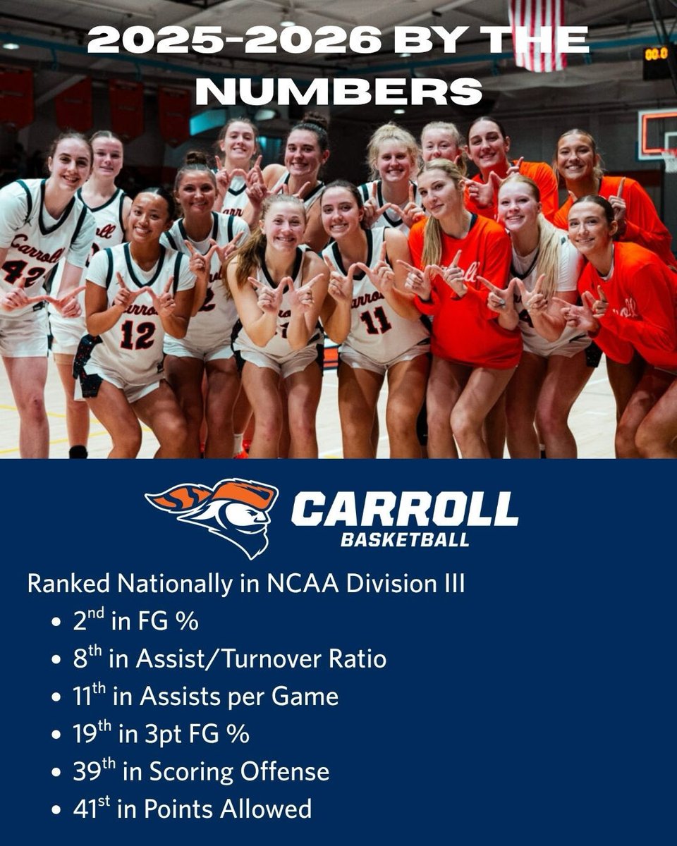Carroll Women’s Basketball tweet media