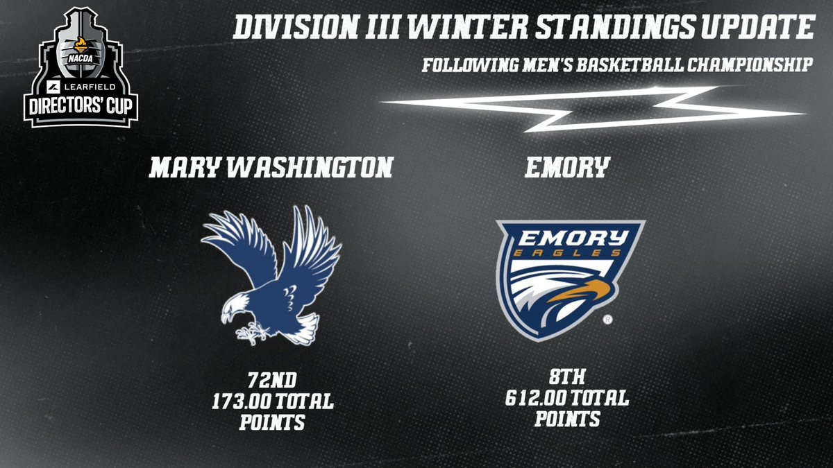 Learfield Directors' Cup tweet media