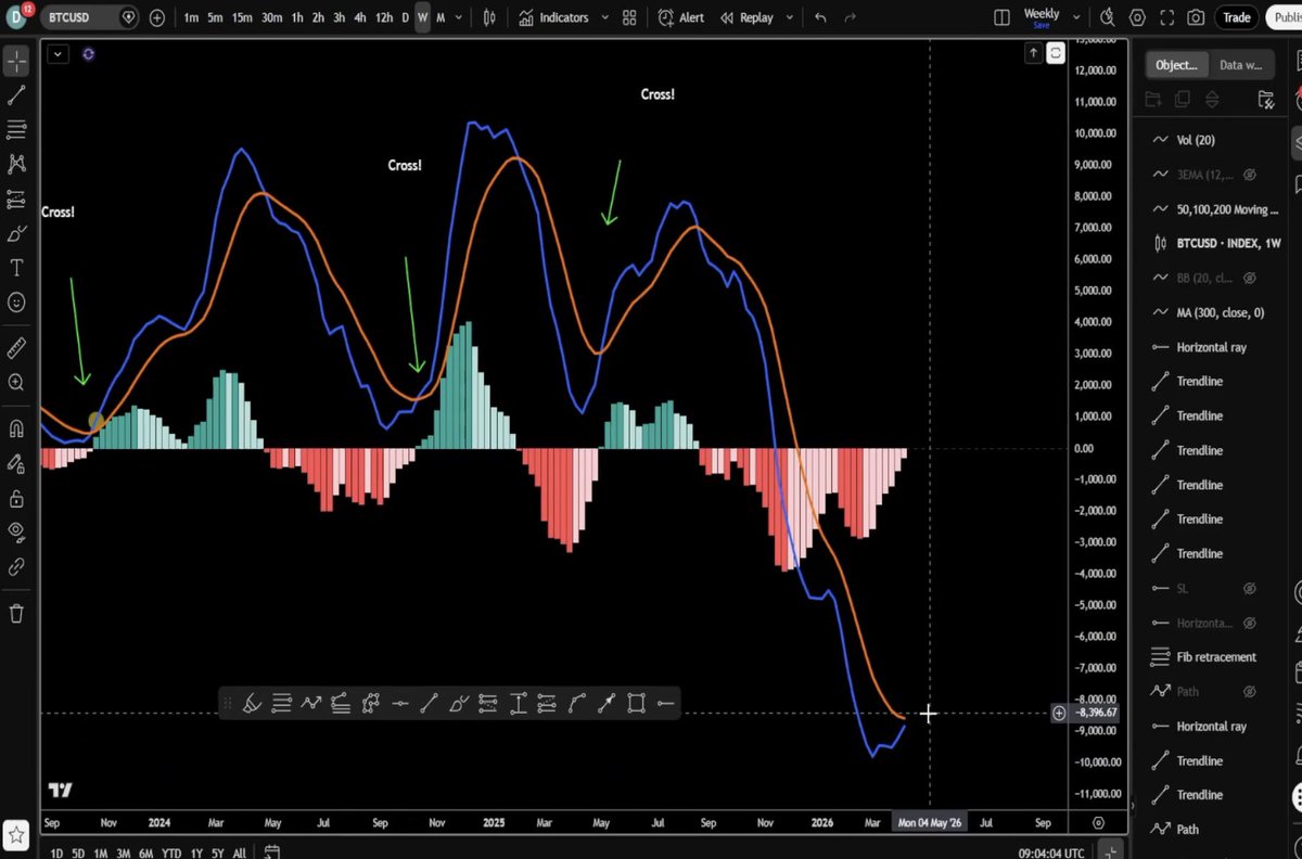 MemphisD_'s tweet photo. @TedPillows i expect an bullish week https://t.co/Kuk1PSXiVn