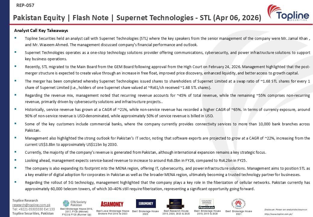 toplinesec's tweet photo. Supernet Technologies (STL) – Corporate Briefing Key Takeaways
(Apr 06, 2026)
#SupernetTechnologies #STL #CBS #PSX #Technology #Pakistan #Topline https://t.co/rw0OGSN13F