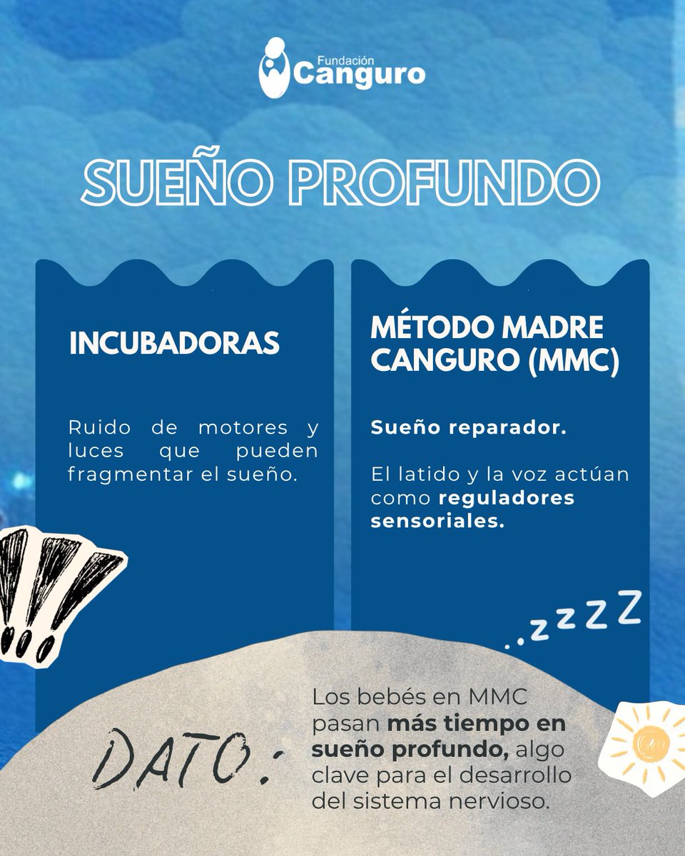 FundCanguro's tweet photo. ¿Sabías que el pecho de una madre puede funcionar mejor que la tecnología más avanzada?

Durante años, la incubadora ha sido el estándar de oro, pero la ciencia hoy es clara: para un bebé prematuro y/o de bajo peso al nacer, el Método Madre Canguro (MMC) es clave. 👇 https://t.co/pLsHeeFev2