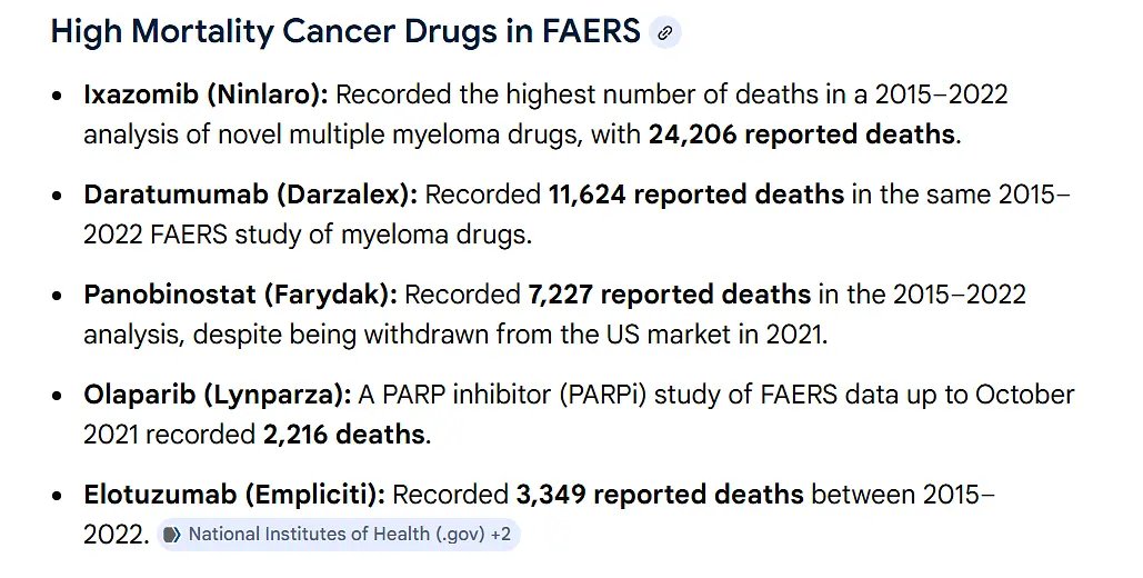 $SLNO  
Shorts use FAERS database to scare people;  FAERS is  meaningless when it comes to the success of a drug because FAERS does not show the root cause of the adverse events. 
 
Look at these cancer drugs and the number of death reports on them on FAERS database. 
(These