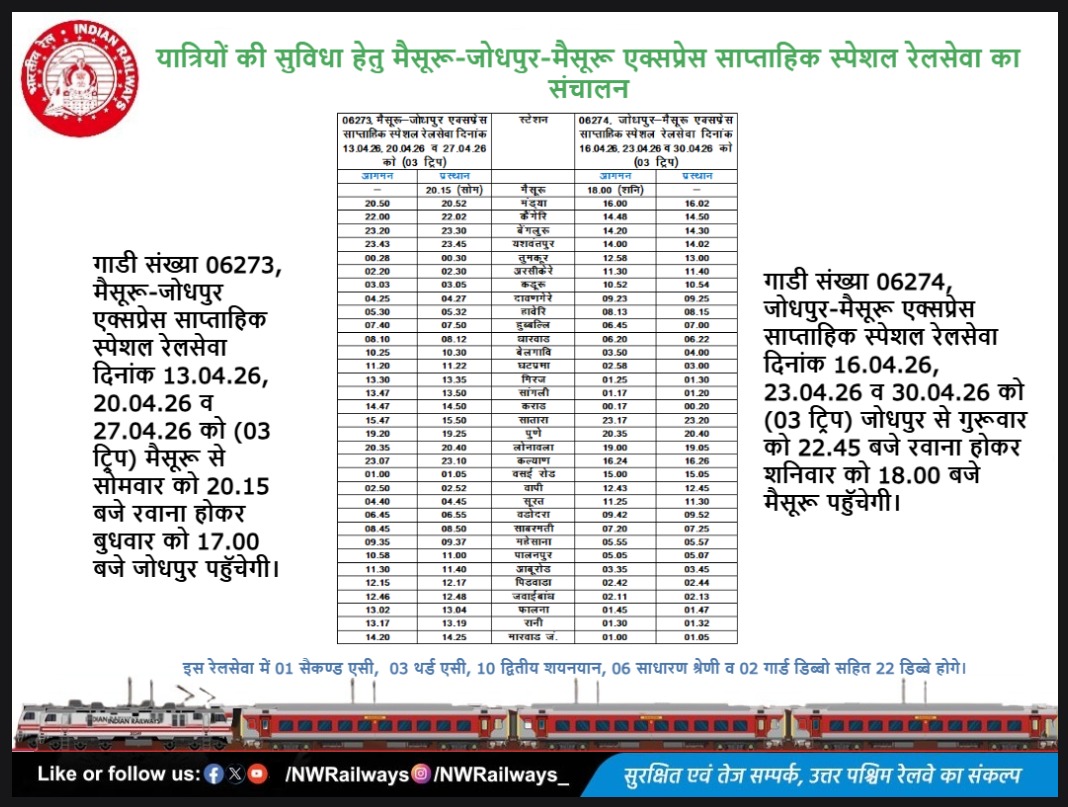 यात्रियों की सुविधा हेतु मैसुरू-जोधपुर-मैसूरू एक्सप्रेस साप्ताहिक स्पेशल रेलसेवा का संचालन 
#IndianRailways #NorthWesternRailway #SummerSpecialTrains #SummerRush
<a href="/RailMinIndia/">Ministry of Railways</a> <a href="/AshwiniVaishnaw/">Ashwini Vaishnaw</a> <a href="/RavneetBittu/">Ravneet Singh Bittu</a> <a href="/VSOMANNA_BJP/">V. Somanna</a> <a href="/DRMJodhpurNWR/">DRM JODHPUR</a> <a href="/DrmAjmer/">DRM AJMER</a> <a href="/drmbikaner/">drm bikaner</a>
<a href="/A1TVOfficial/">A1TV</a>