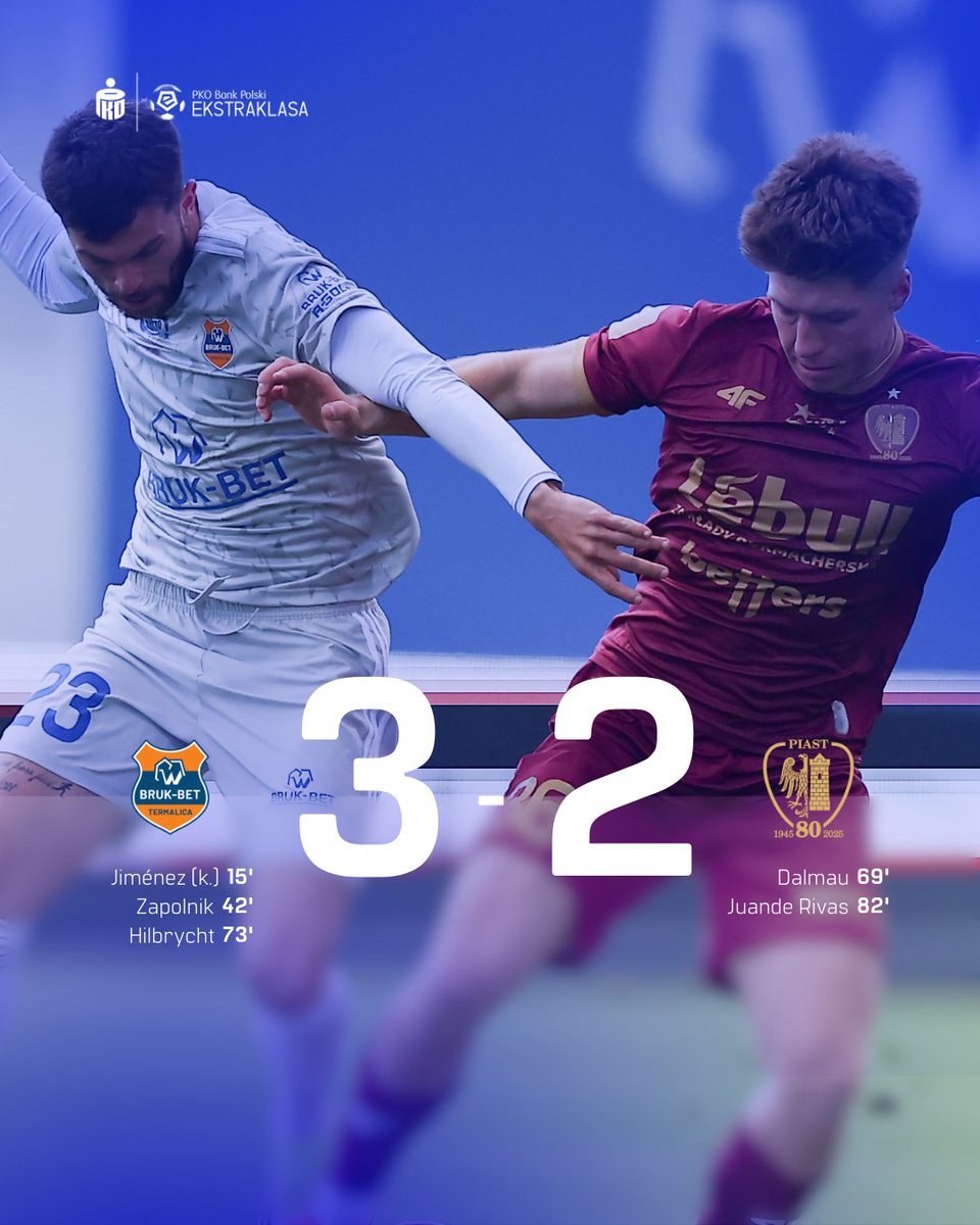 ZyjemySportem's tweet photo. ⚽️🇵🇱 BRUK-BET TERMALICA NIECIECZA wygrywa na własnym stadionie 3:2 z PIASTEM GLIWICE!
📆 Jest to pierwsza wygrana gospodarzy w 2026 roku.
#BBTPIA #ŻyjemySportem
📸 PKO BP Ekstraklasa https://t.co/WmBx6RZRdL