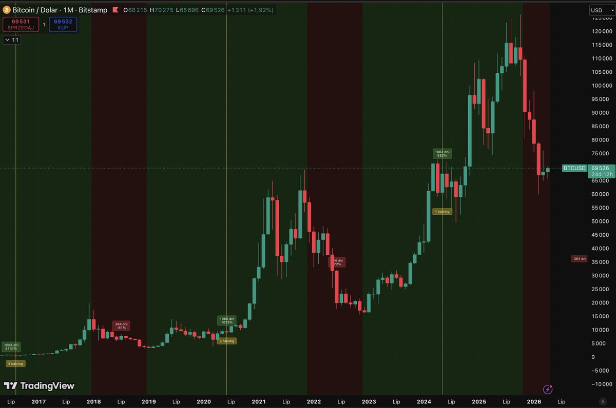 Tonie Kapitał tweet media