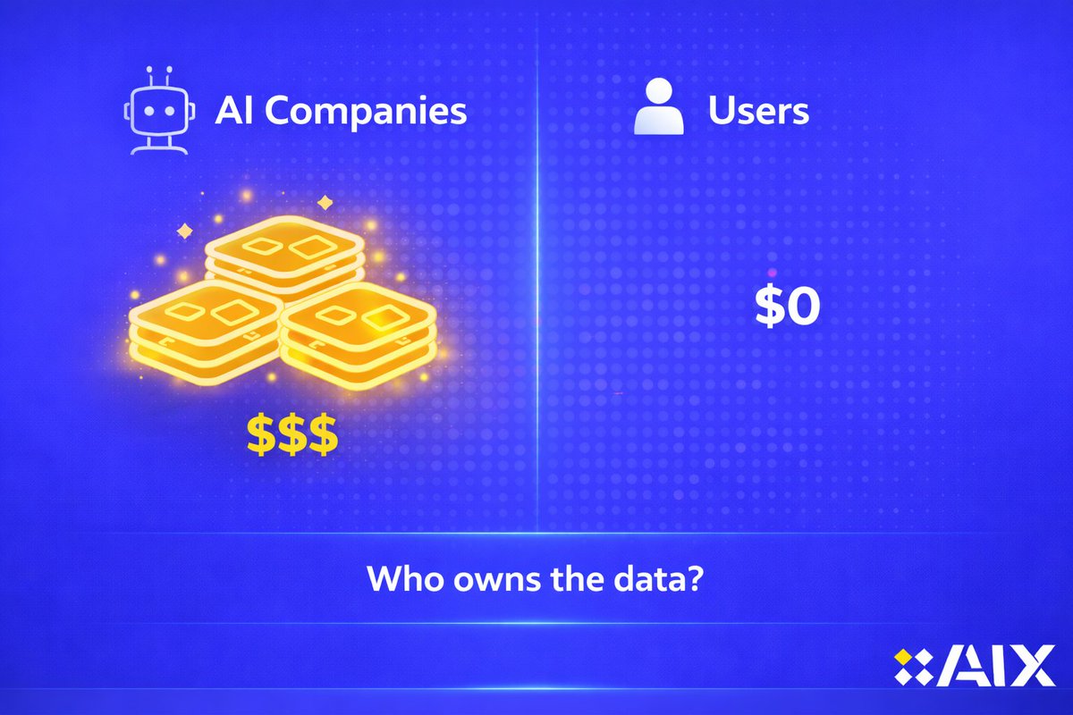 aix_exchange's tweet photo. #AI didn’t just change the internet.

It exposed something uncomfortable:

The entire system runs on your data…
and you don’t get paid for it

That’s not innovation.
That’s extraction. https://t.co/ITGNNvn9OO
