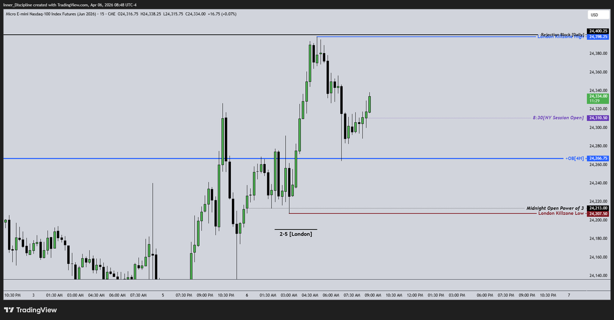Disciplined_trader tweet media