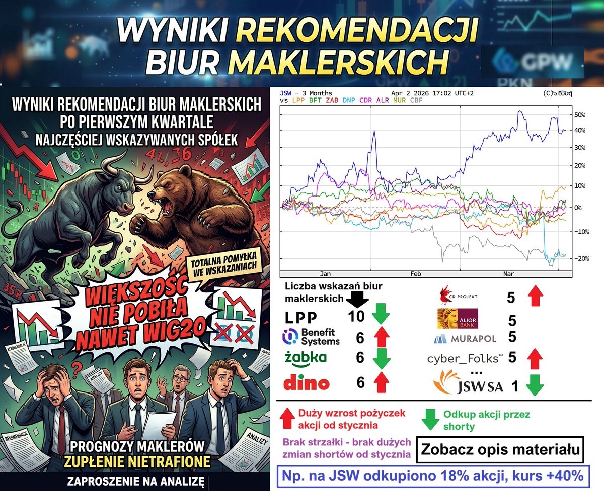 Informacje Giełdowe tweet media