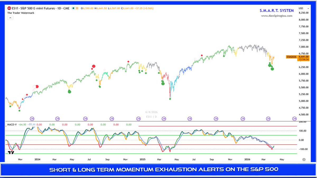 Alex Spiroglou | S.M.A.R.T. SYSTEM tweet media