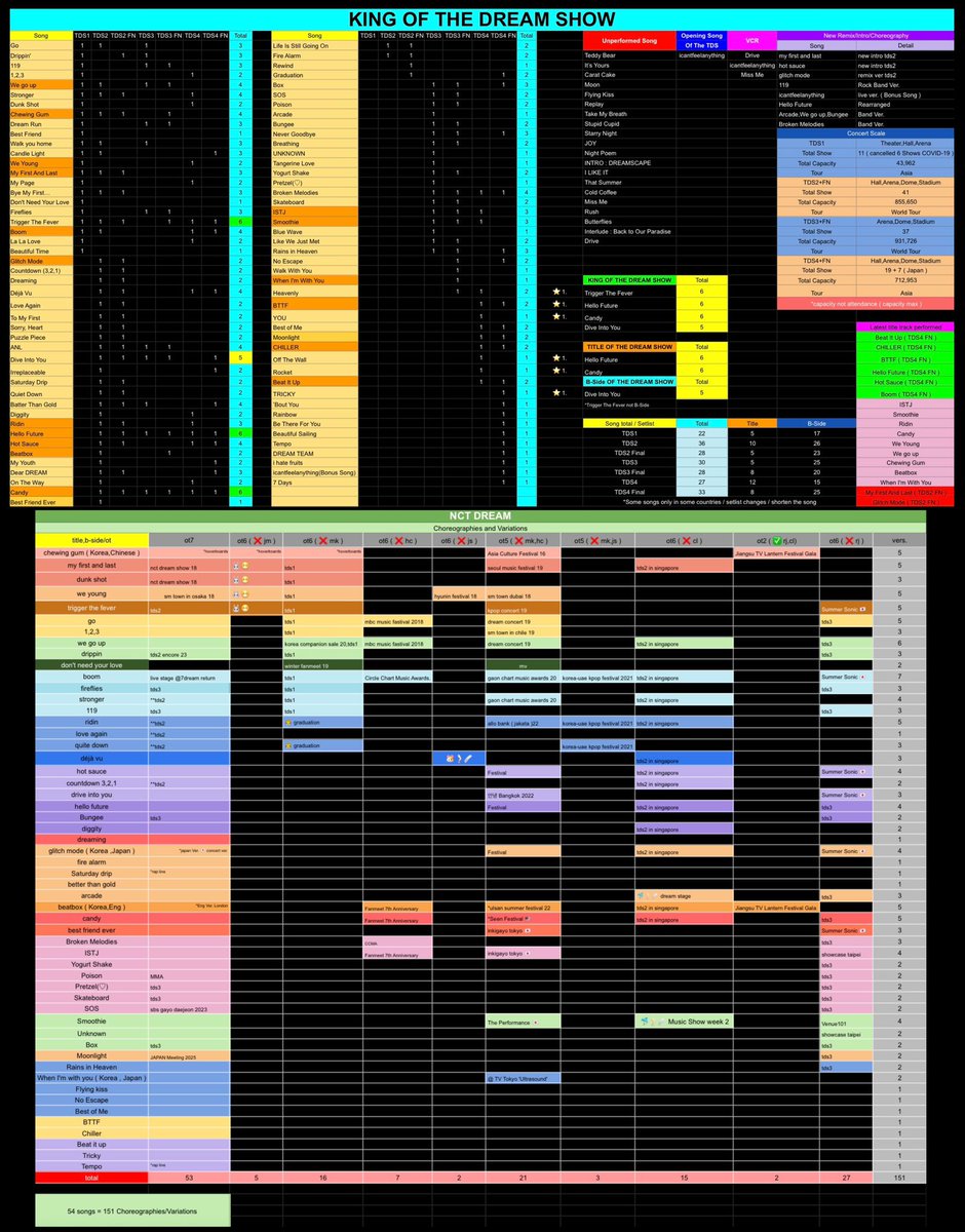 Katz Lee. ★★ tweet media