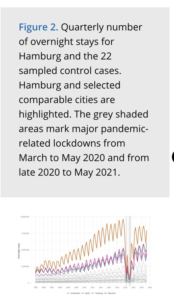 Tourism Planning and Development Journal tweet media