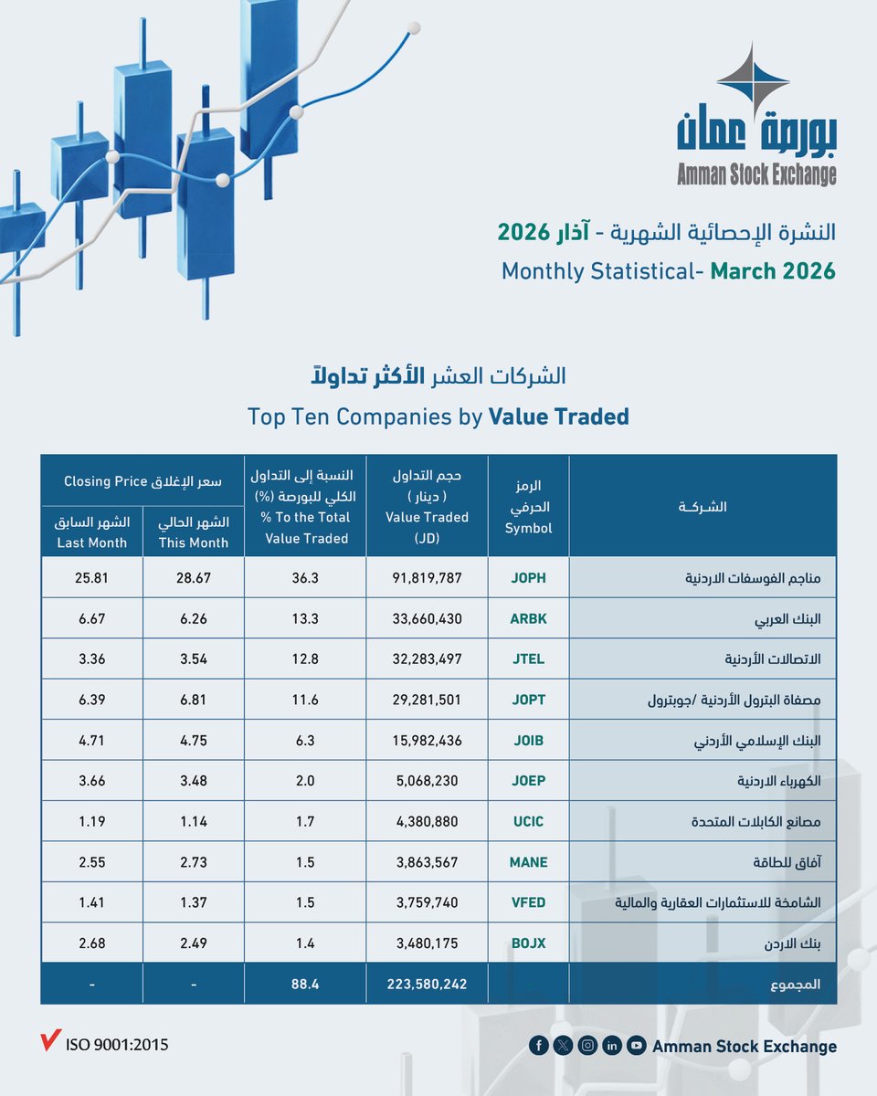 Amman Stock Exchange tweet media
