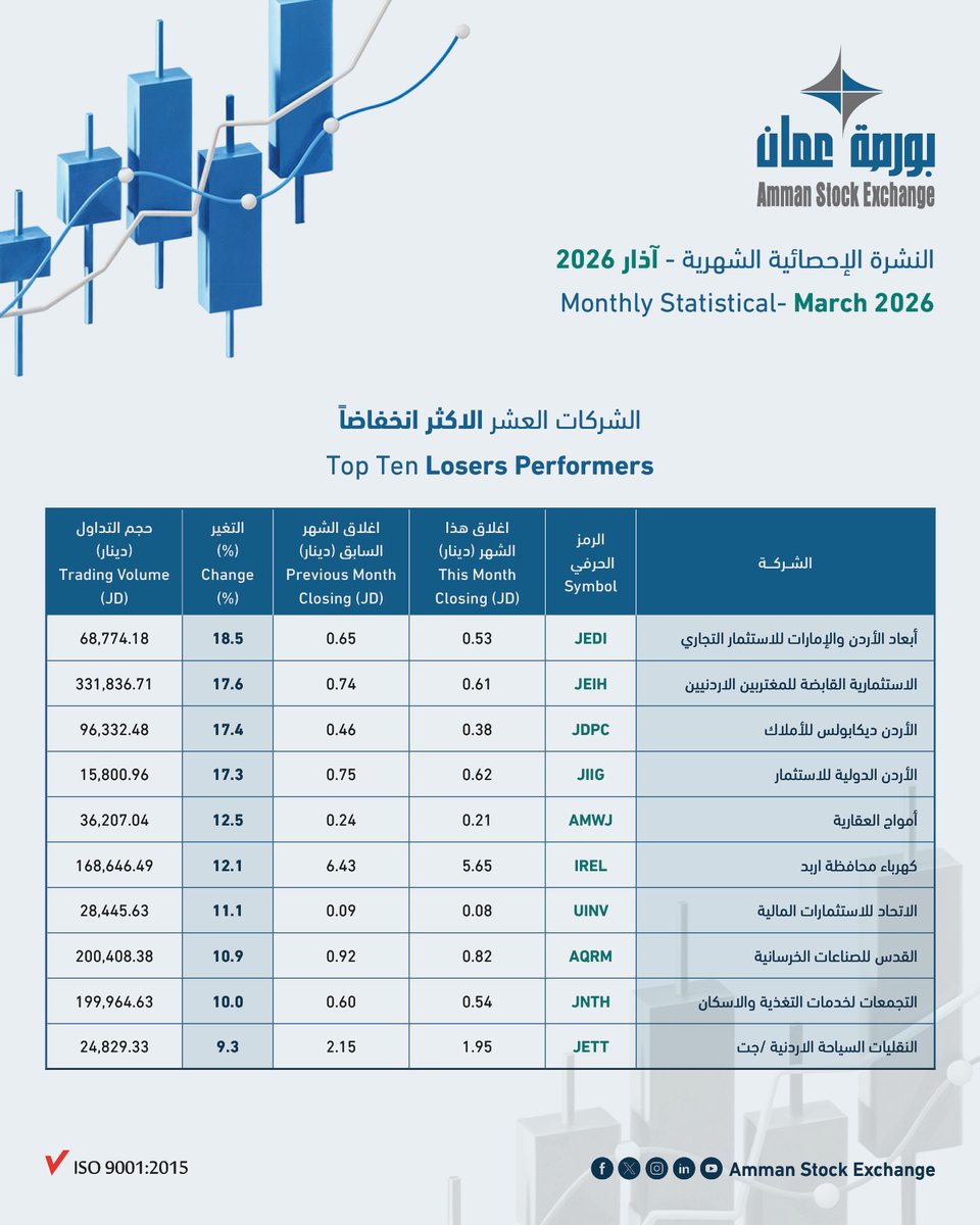 Amman Stock Exchange tweet media