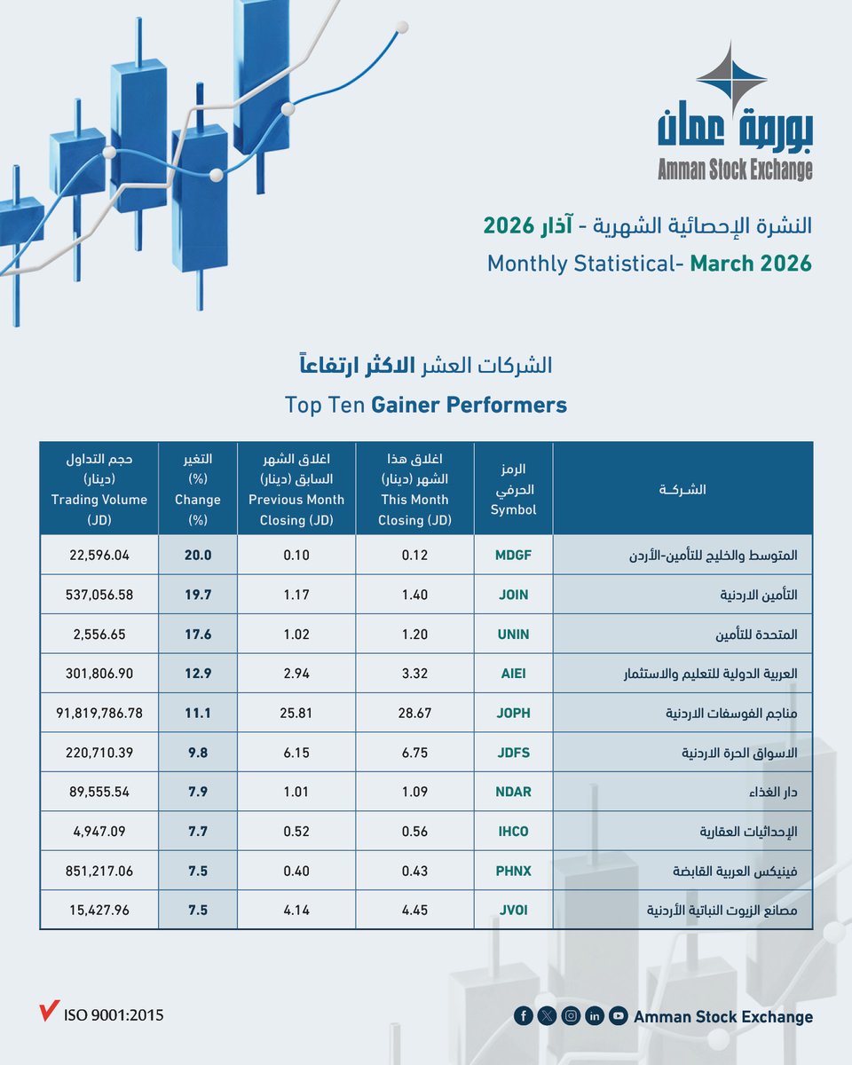 Amman Stock Exchange tweet media