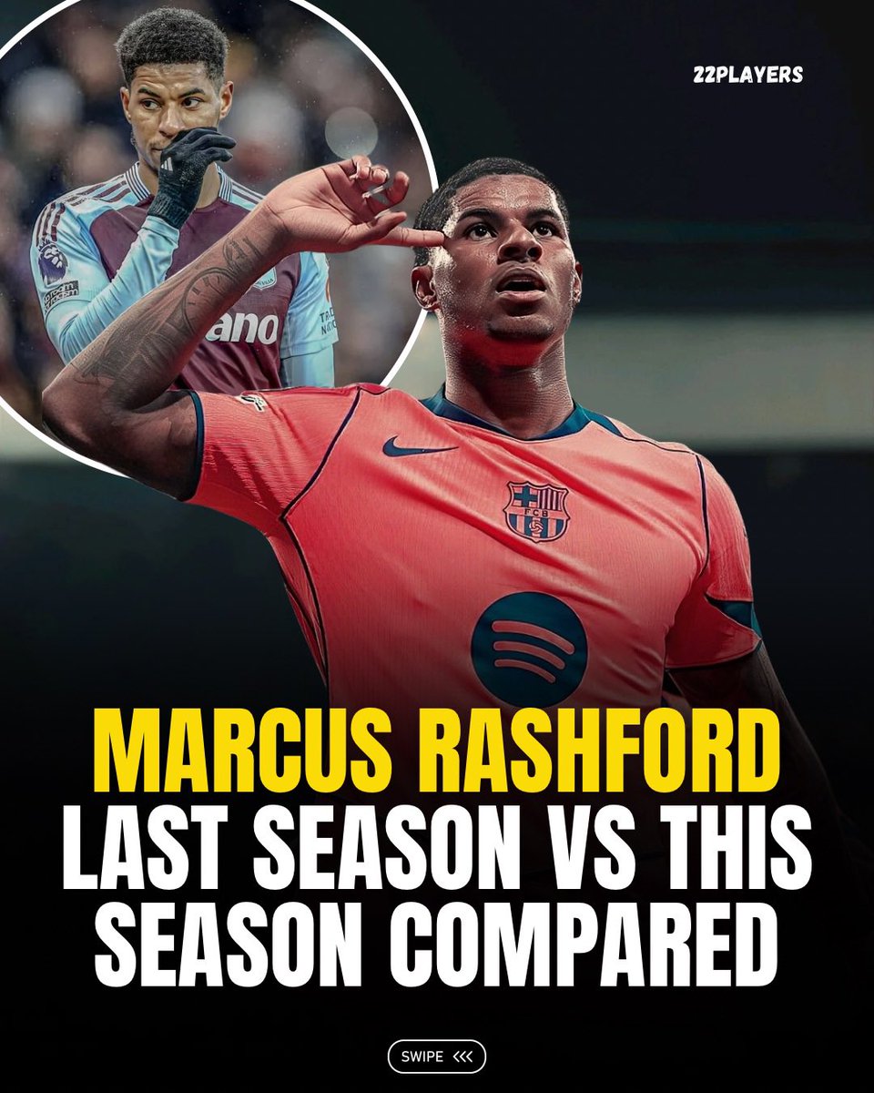 22Players's tweet photo. 👀 Marcus Rashford is quietly improving at Barcelona

📈 Better output in fewer games — while adapting to a new league and system.

🤔 Best version of Rashford yet… or still more to come? https://t.co/38bTxSiAmo