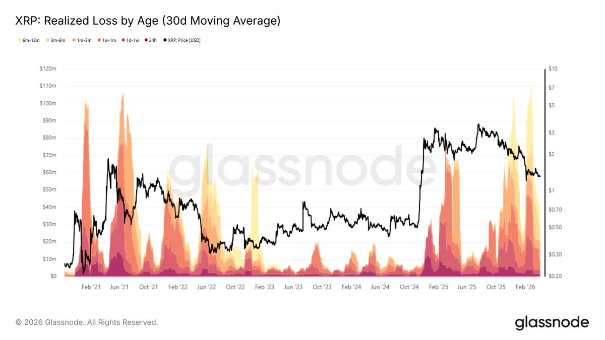 glassnode tweet media