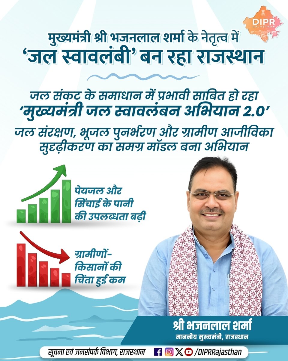 सूचना एवं जनसम्पर्क विभाग, राजस्थान सरकार tweet media