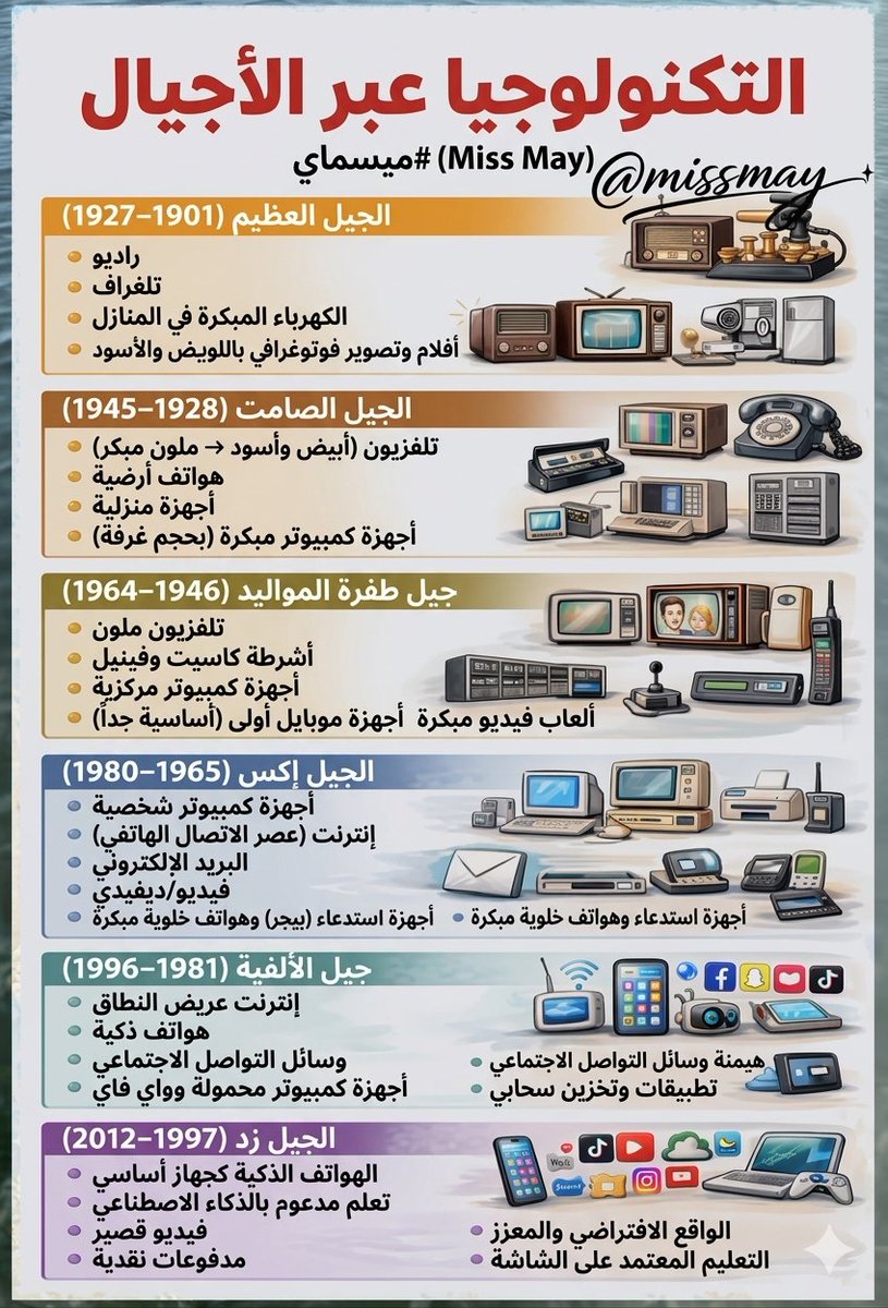 انتقاءات tweet media