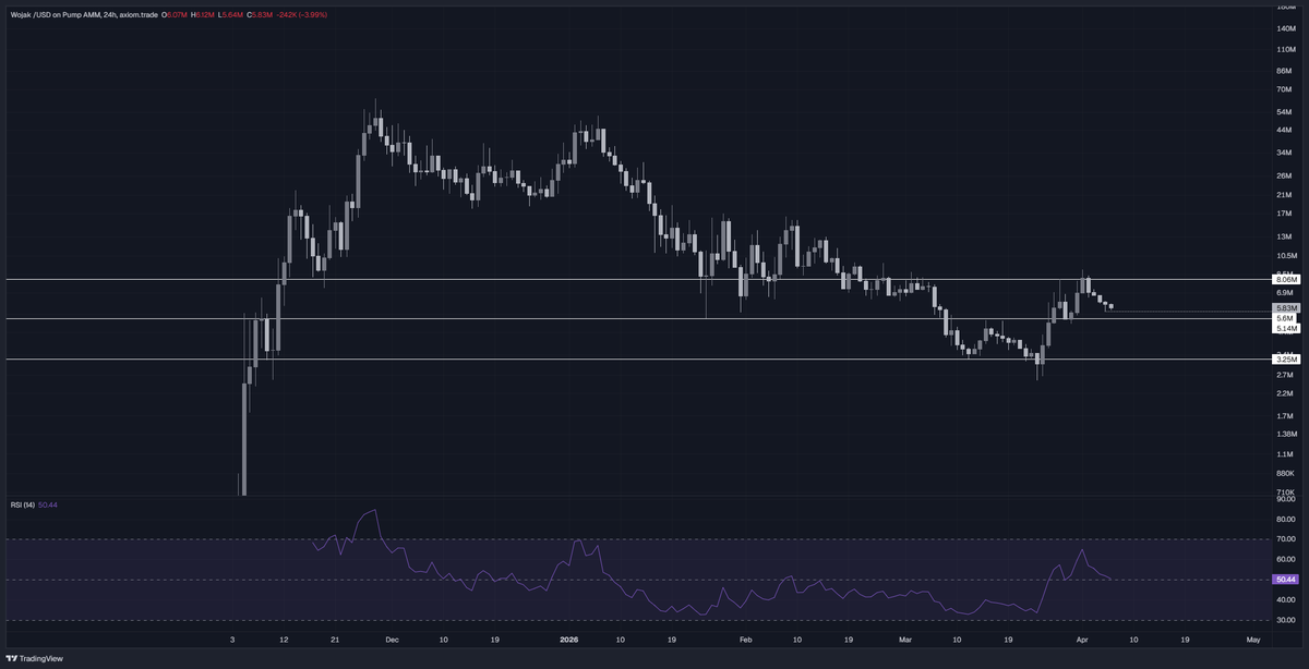 Tops📈📉📈 tweet media