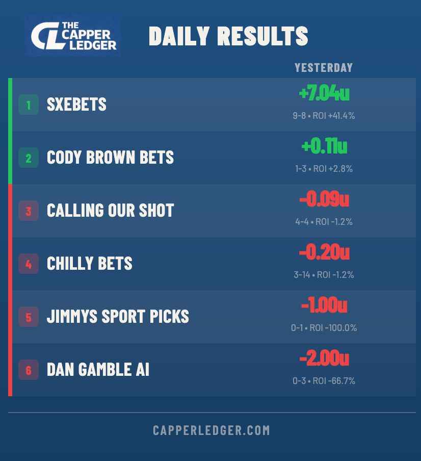 The Capper Ledger tweet media