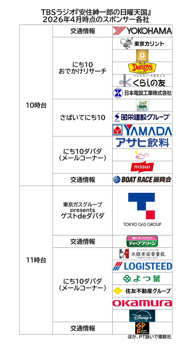 ノブユキ tweet media