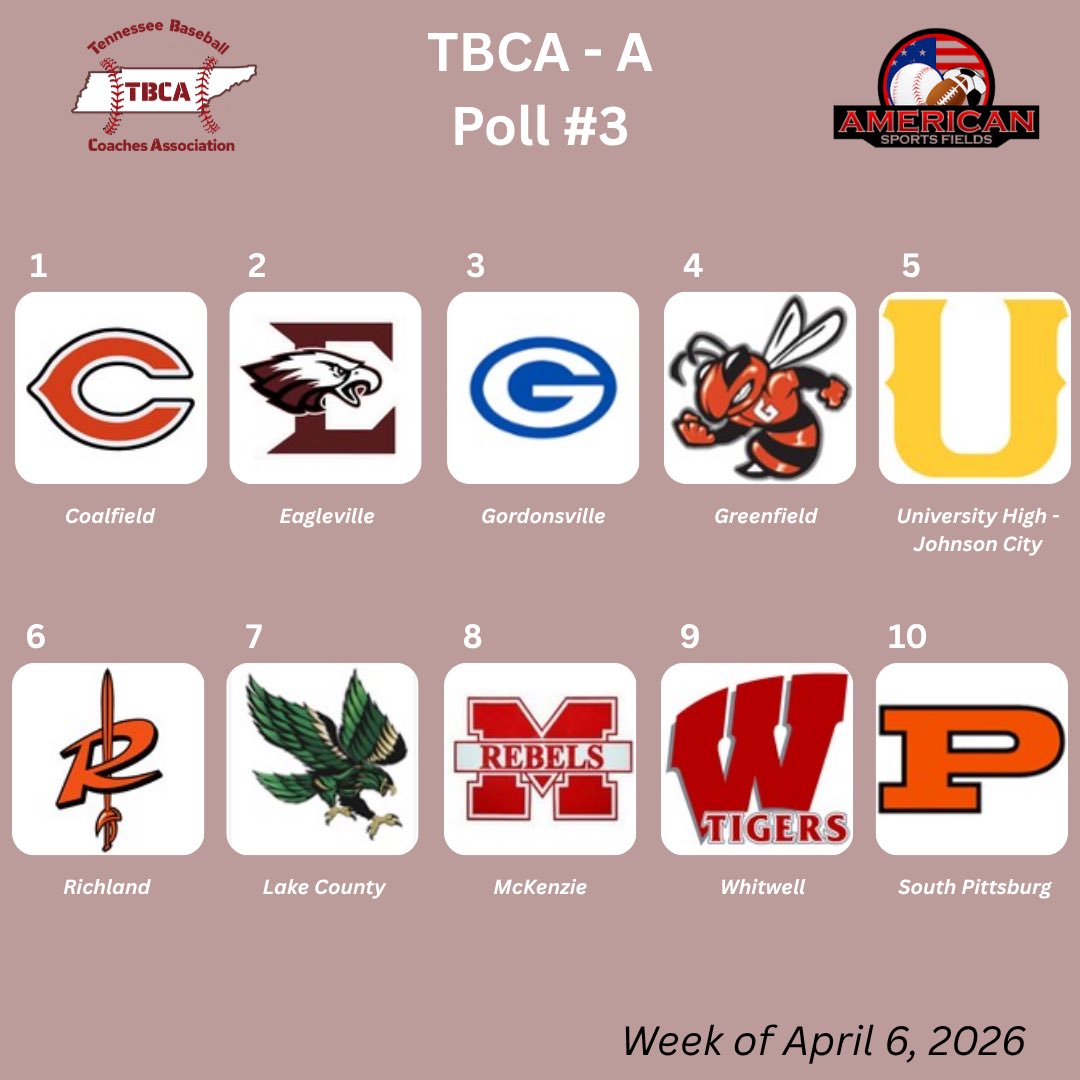 Tennessee Baseball Coaches Association tweet media