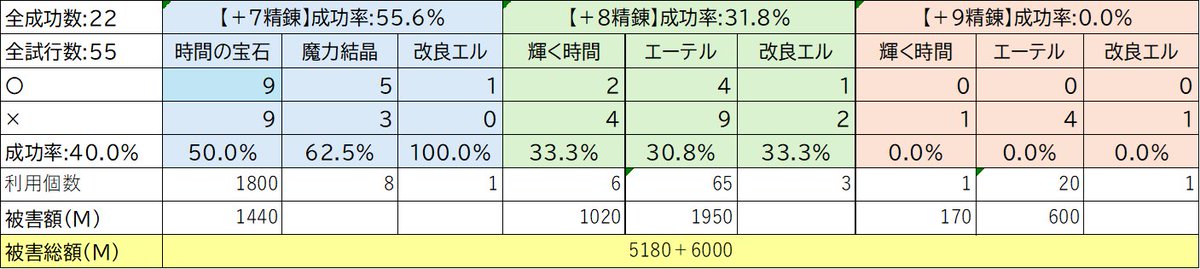 ゃっしー🍇B鯖🐱魔法猫🔰インク tweet media