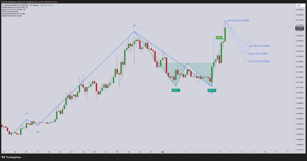 Golden Team tweet media