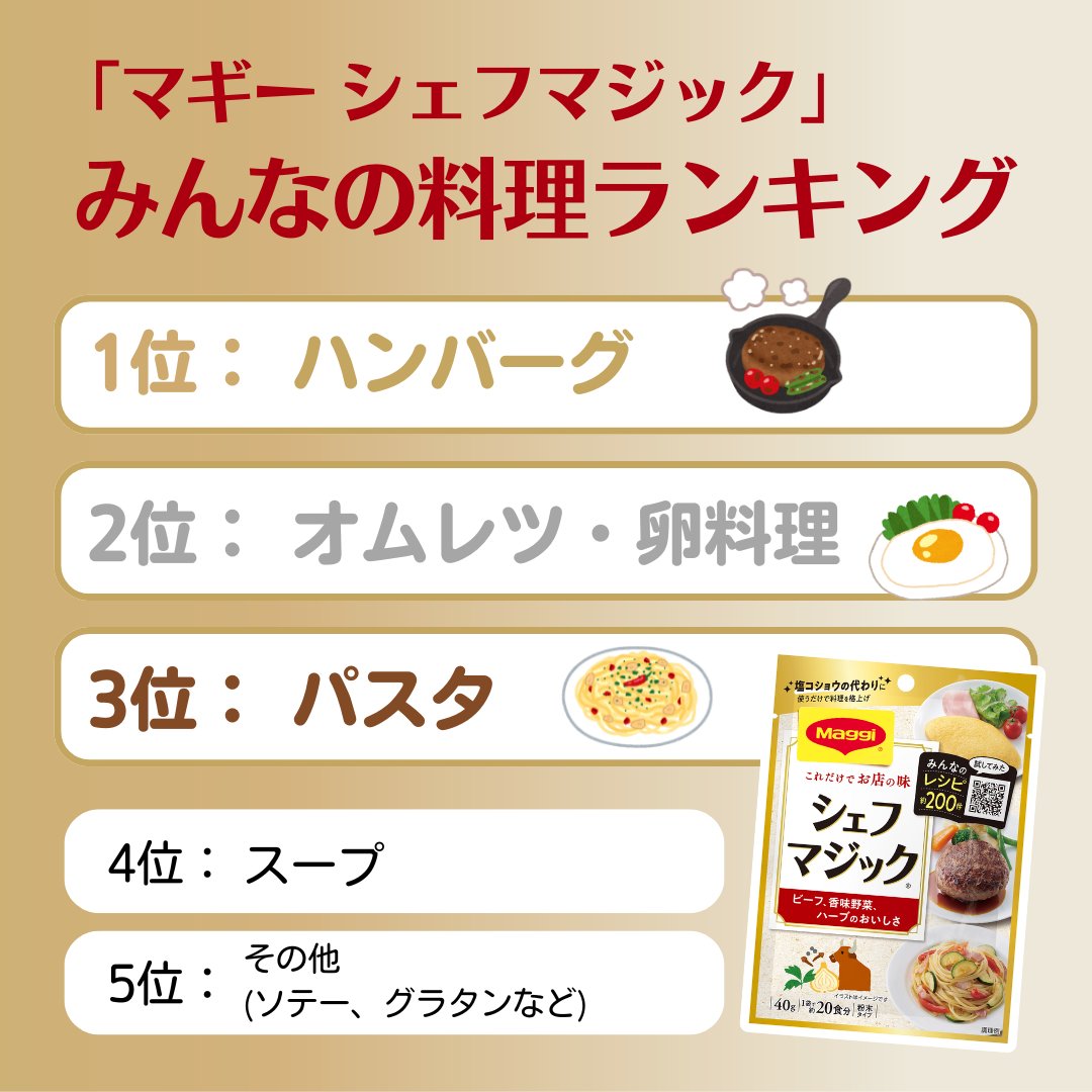 マギー（ネスレ日本） tweet media