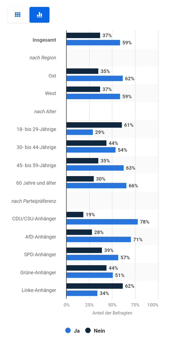 Dauerprotestler tweet media